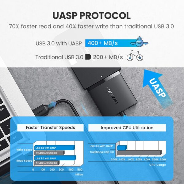 Ugreen-SATA-USB-Adapter-USB-3-0-2-0-to-Sata-3-Cable-Converter-Cabo-For-1-4-3-3-3.jpg